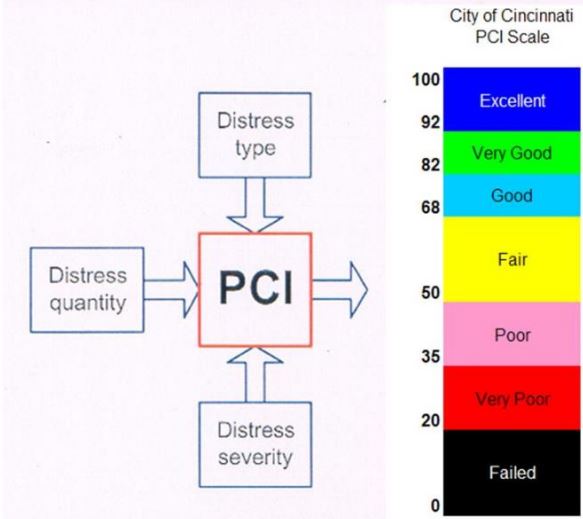 PCI_Chart